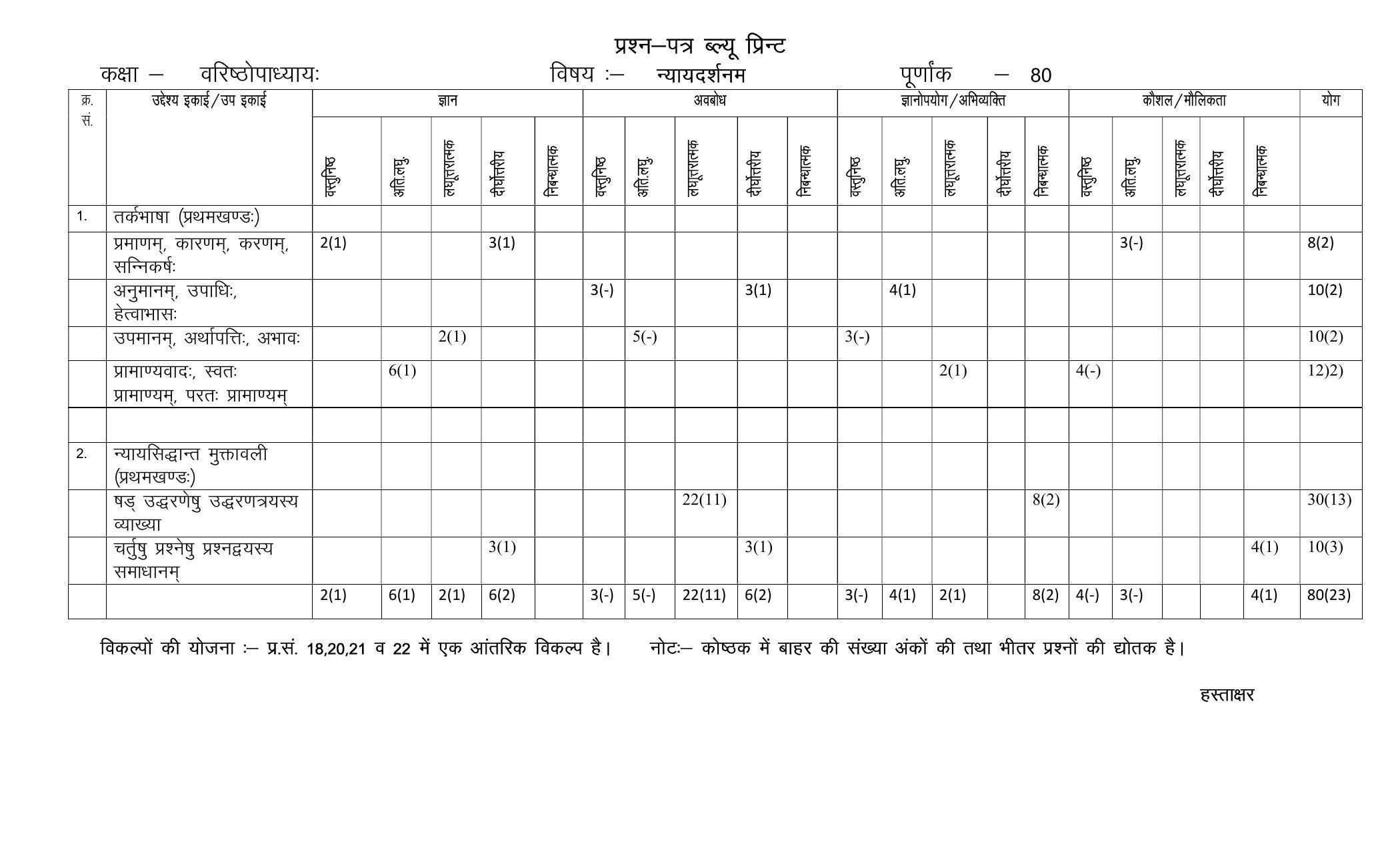 RBSE 2023 NYAYA DARSHANM Varishtha Upadhyay Paper - Page 2