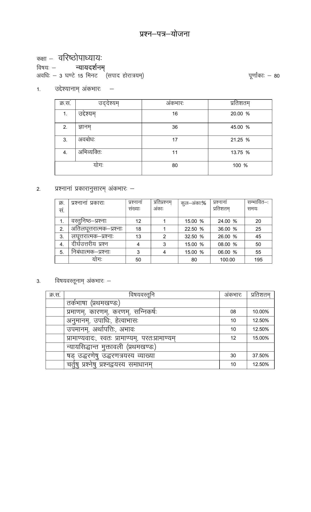 RBSE 2023 NYAYA DARSHANM Varishtha Upadhyay Paper - Page 3