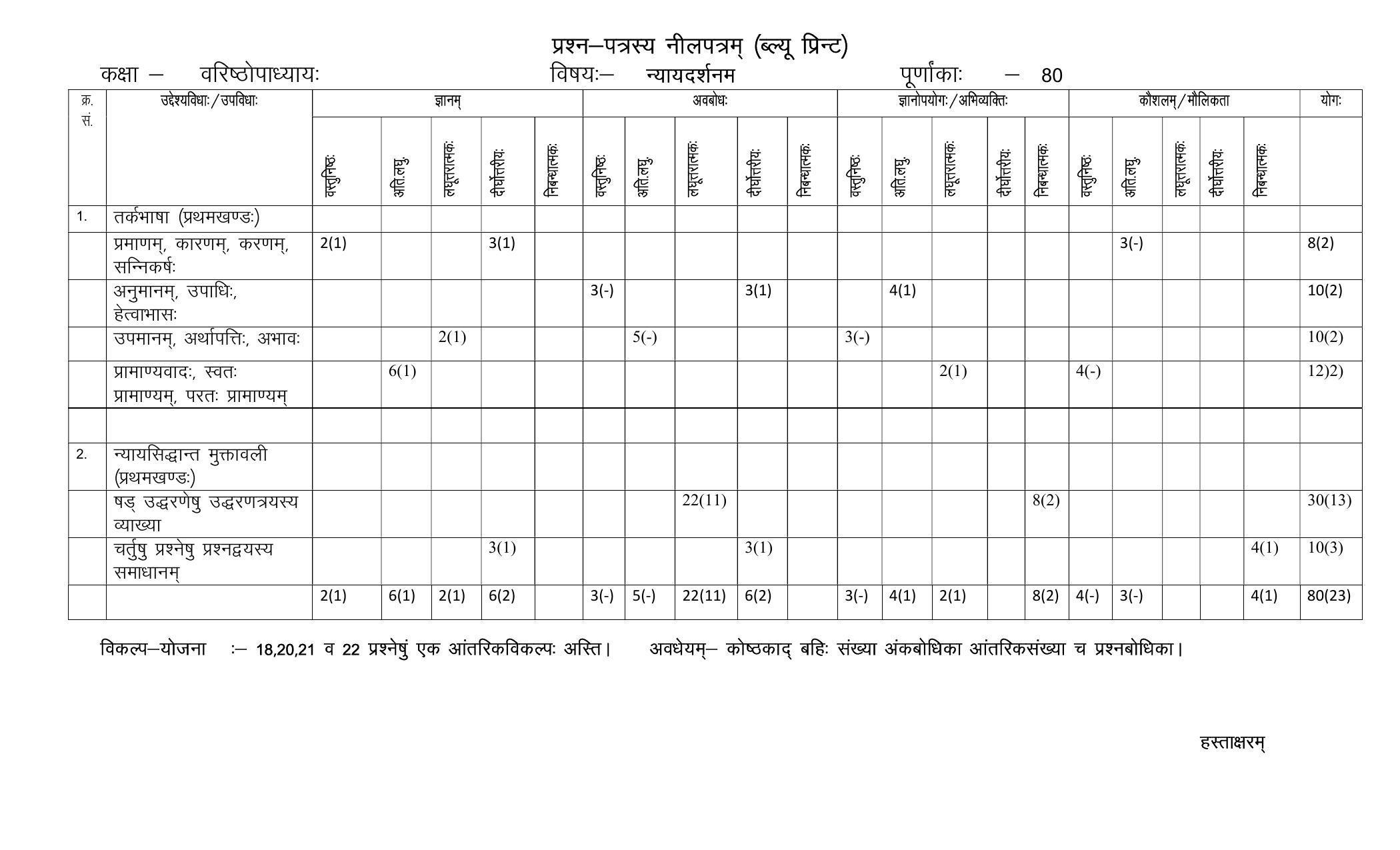 RBSE 2023 NYAYA DARSHANM Varishtha Upadhyay Paper - Page 4
