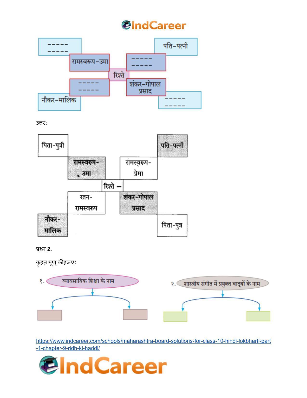 Maharashtra Board Solutions for Class 10- Hindi Lokbharti (Part 1): Chapter 9- रीढ़ की हड्डी - Page 3