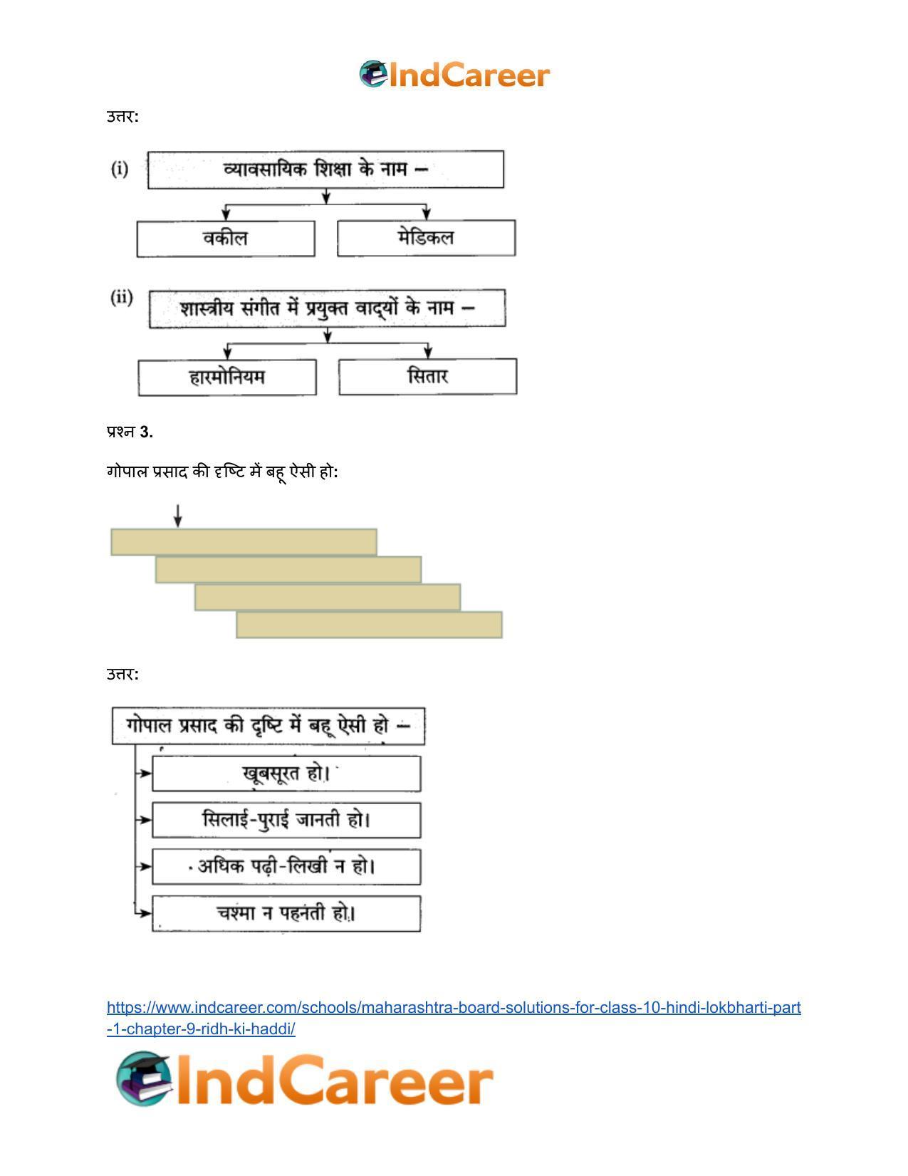 Maharashtra Board Solutions for Class 10- Hindi Lokbharti (Part 1): Chapter 9- रीढ़ की हड्डी - Page 4