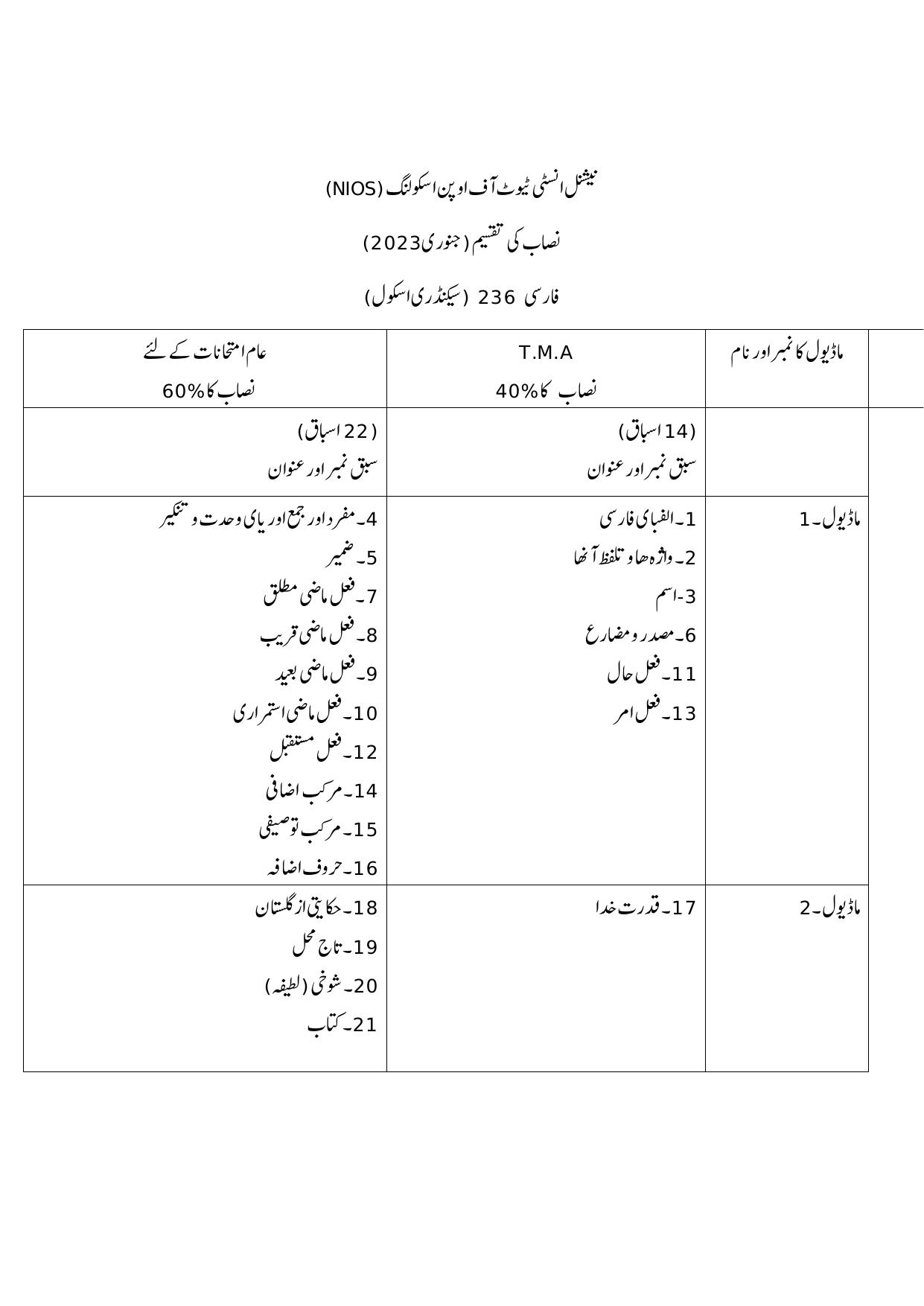 NIOS Class 10 Persian Syllabus - Page 1