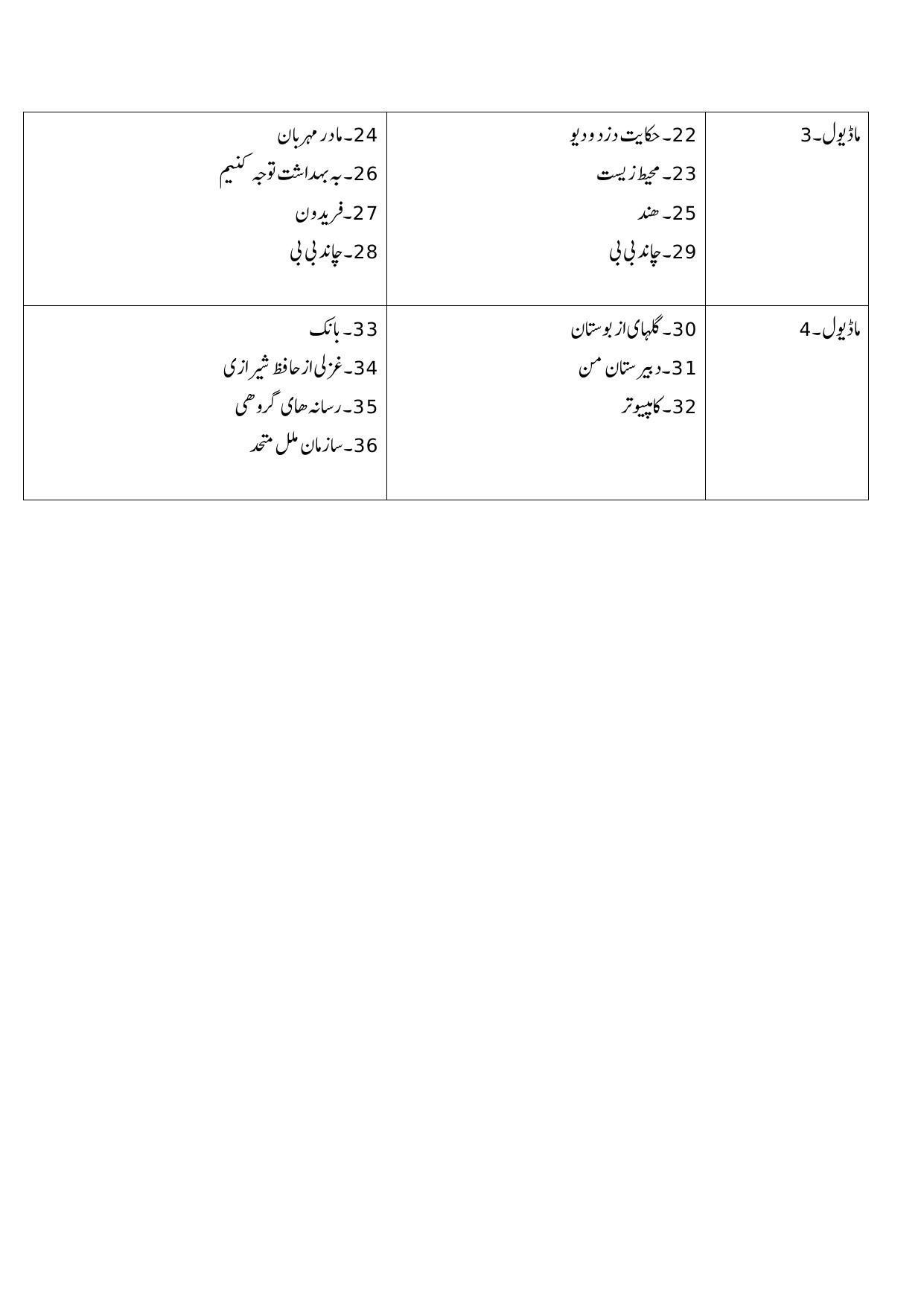 NIOS Class 10 Persian Syllabus - Page 2
