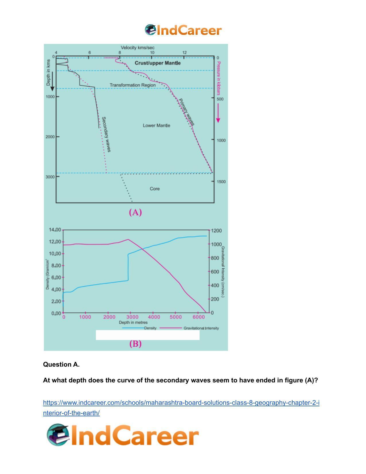 Maharashtra Board Solutions Class 8-Geography: Chapter 2- Interior of the Earth - Page 20