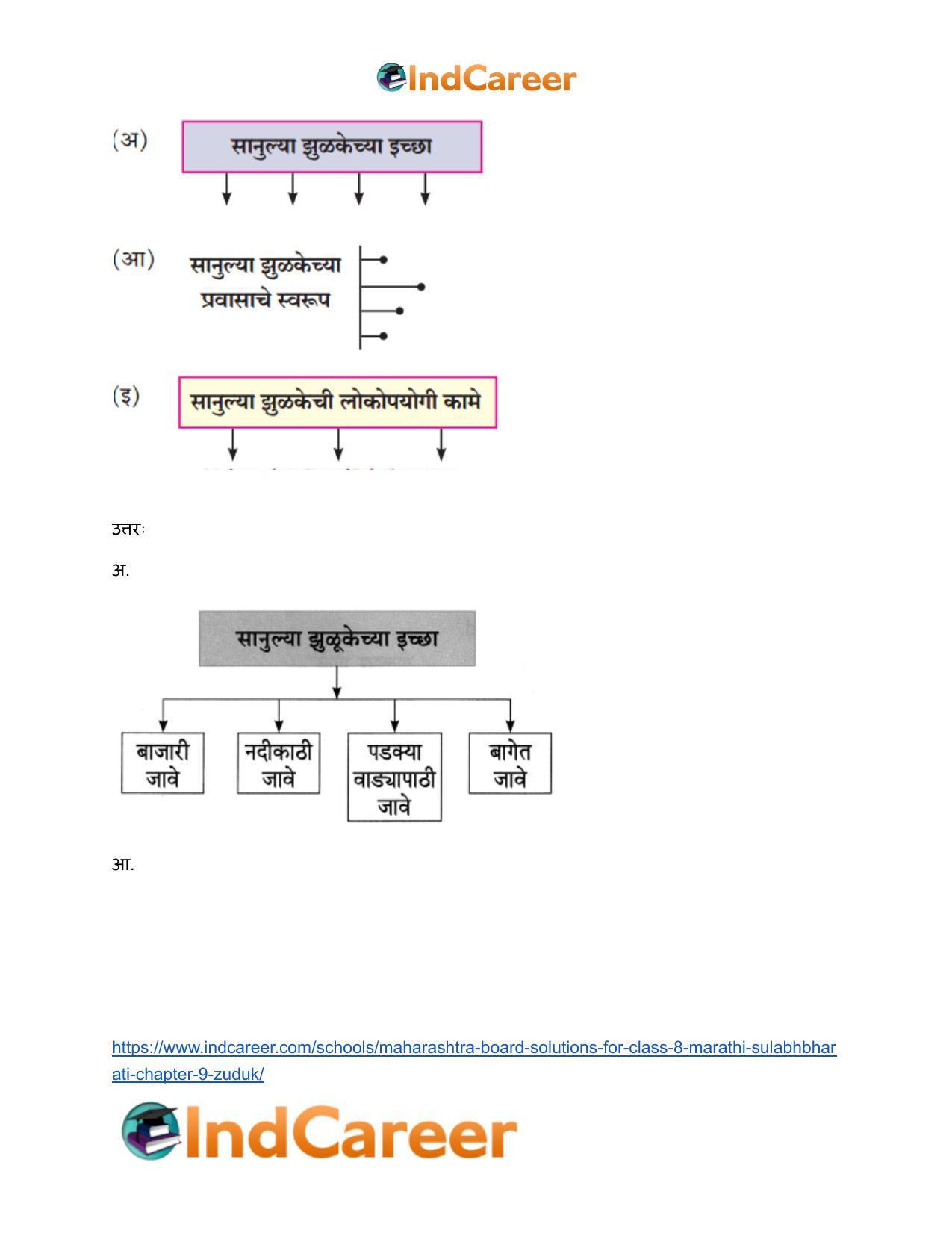 Maharashtra Board Solutions for Class 8- Marathi Sulabhbharati: Chapter 9- झुळूक - Page 3