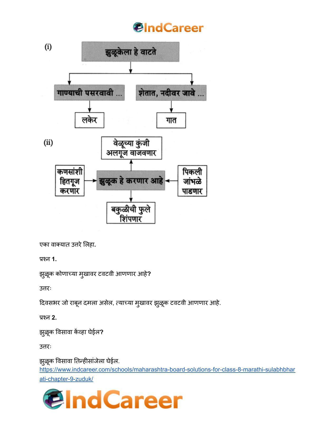 Maharashtra Board Solutions for Class 8- Marathi Sulabhbharati: Chapter 9- झुळूक - Page 10