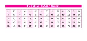 SOF IEO Class 4 SET A 2023-24 Answer Key