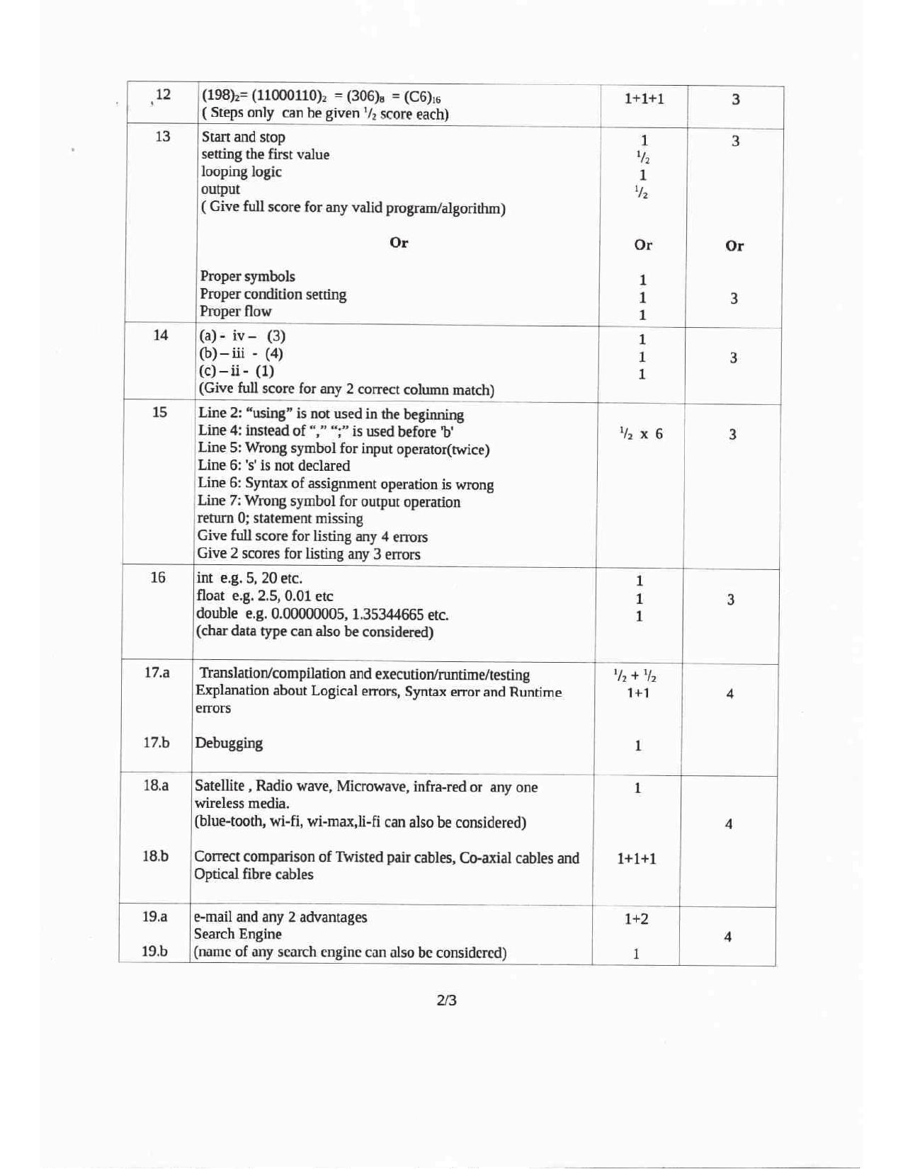 Kerala Plus One 2017 Computer application (Commerce) Answer Key - Page 10