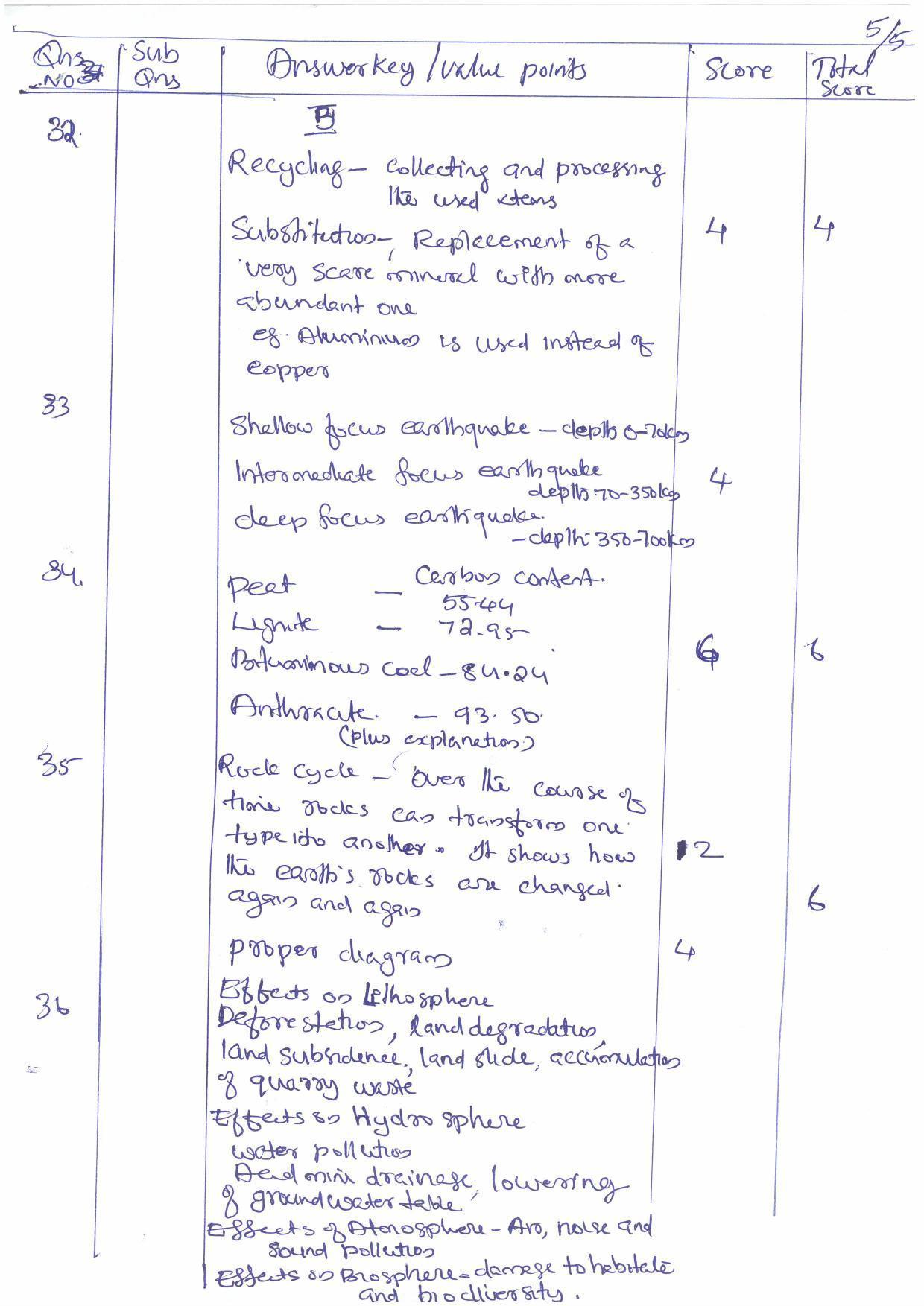 Kerala Plus Two (Class 12th)  Answer Key 2022 - Geology - Page 5