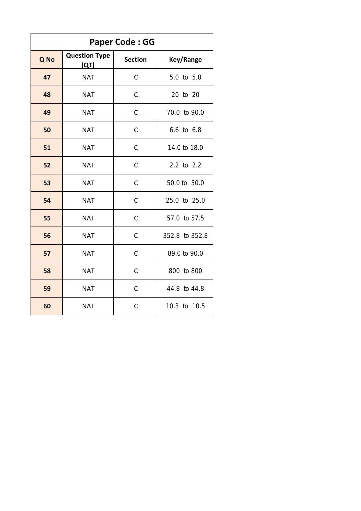 IIT JAM 2018 Geology (GG) Answer Key - Page 3