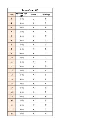 IIT JAM 2018 Geology (GG) Answer Key