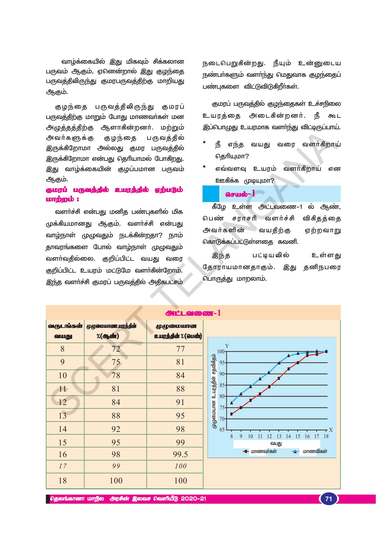 TS SCERT Class 8 Biological Science (Tamil Medium) Text Book - Page 70