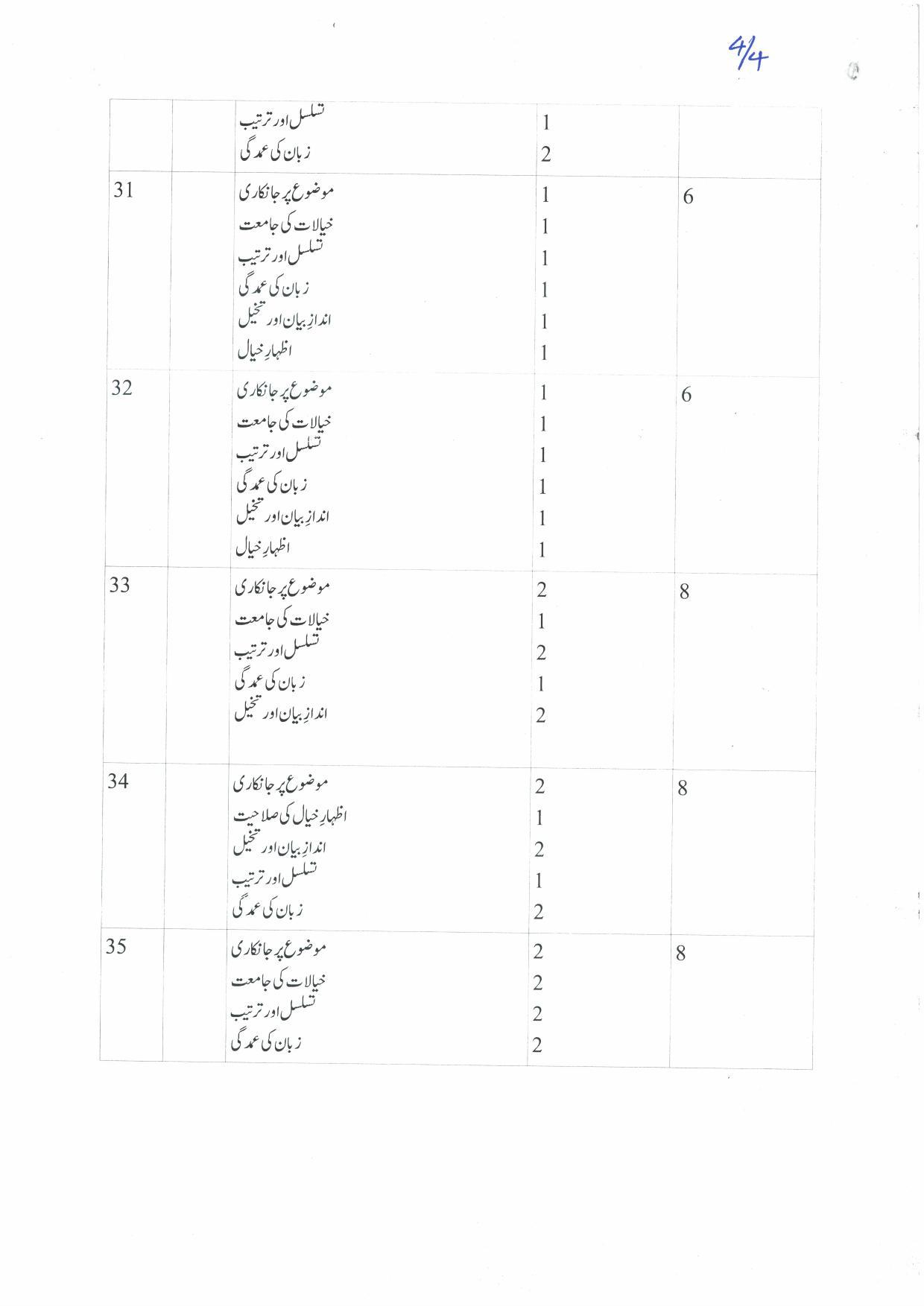 Kerala Plus Two (Class 12th) Answer Key 2022 - Urdu Optional - Page 4