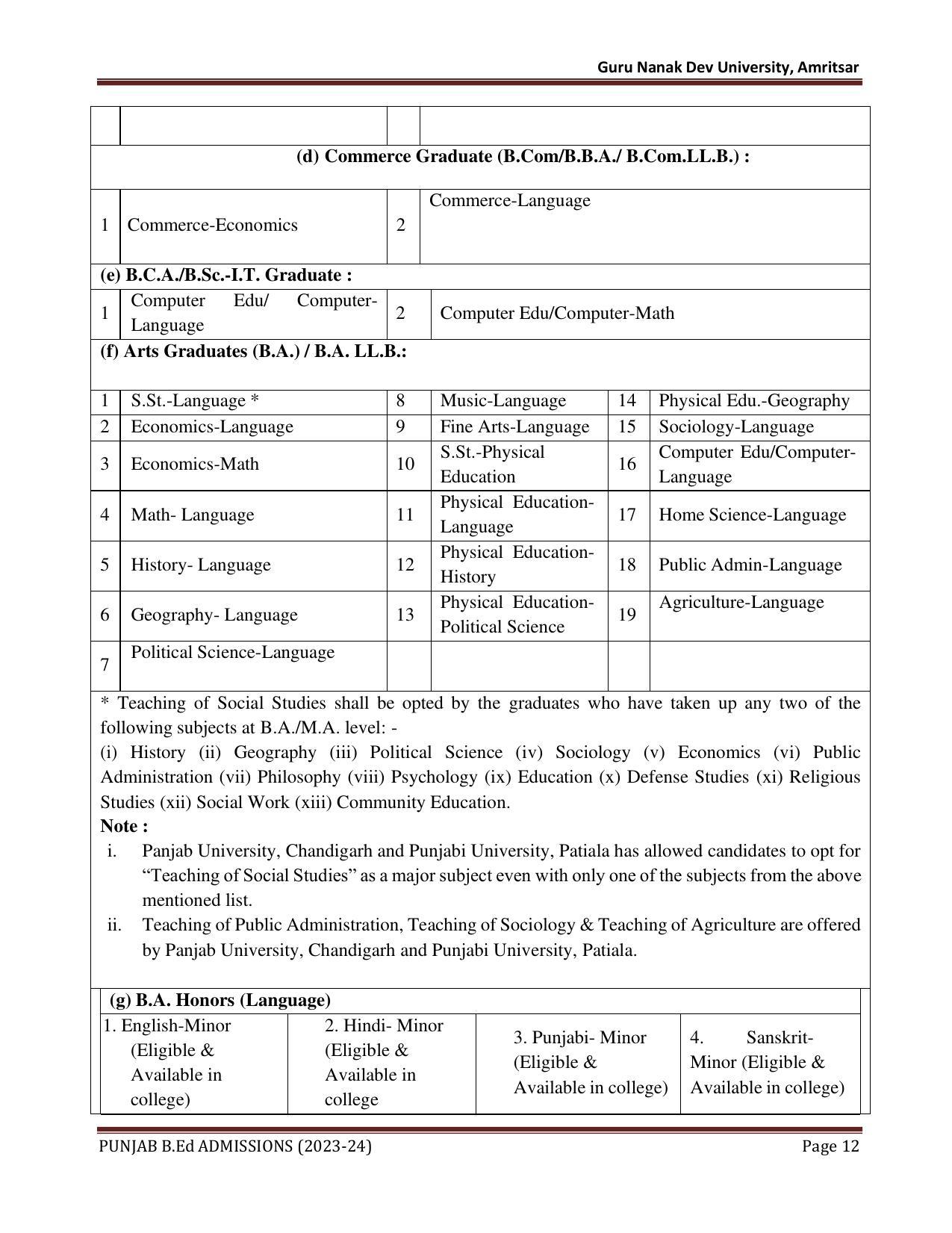 Punjab B.Ed CET 2023 - Page 12