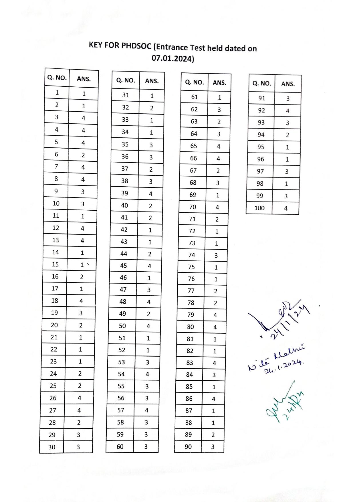 IGNOU PhD Entrance Test Ph. D (Sociology) Entrance Test, July, 2023 Question Paper - Page 1
