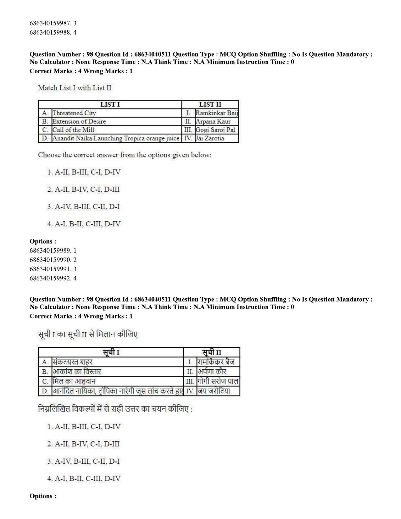 CUET PG 2023: HUQP15 – Painting (Eng) - Shift 3 (25-06-2023) Question Paper - Page 94
