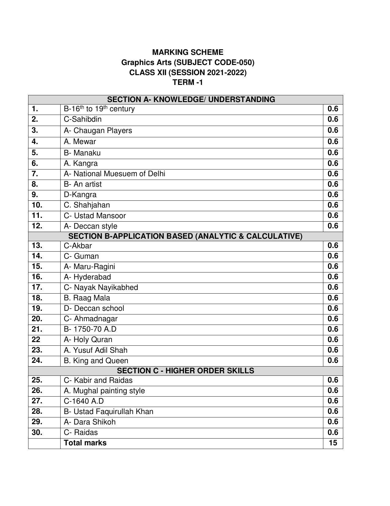 CBSE Class 12th Graphic Sample Question Paper Answer Key 2021-22 - Page 1
