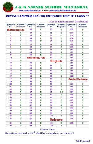 JKSSEE 2023 Class 6 Answer Key