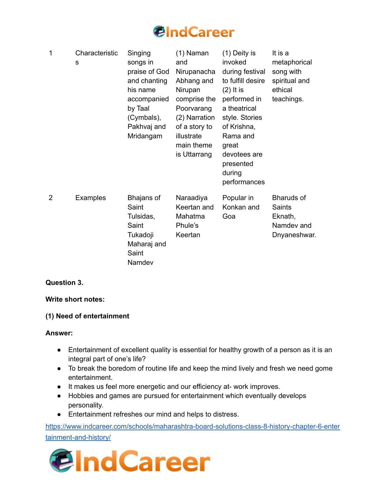 Maharashtra Board Solutions Class 8-History: Chapter 6- Entertainment and History - Page 4