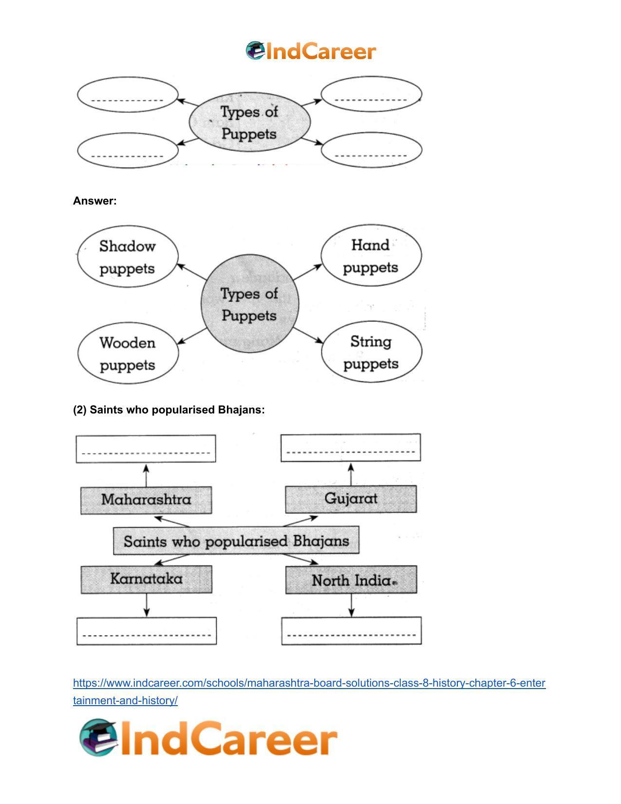 Maharashtra Board Solutions Class 8-History: Chapter 6- Entertainment and History - Page 15