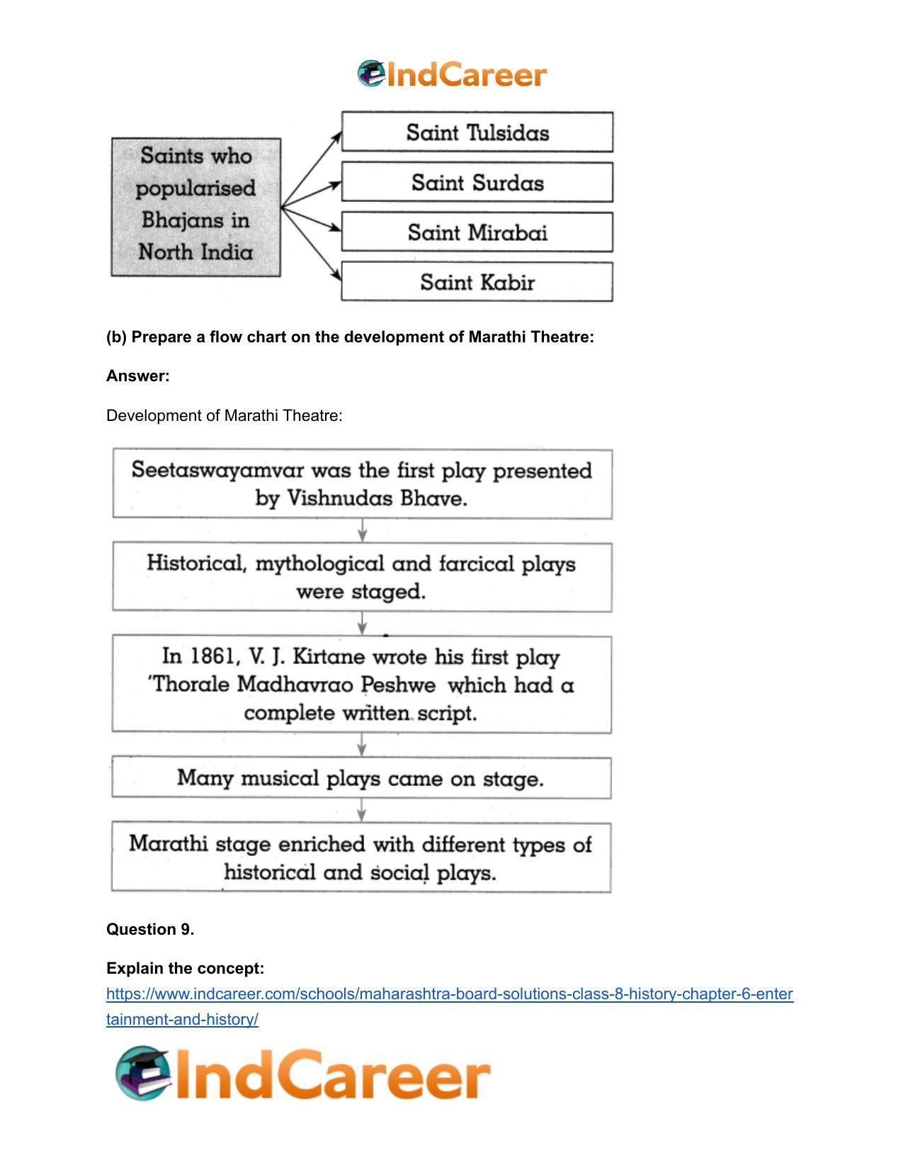 Maharashtra Board Solutions Class 8-History: Chapter 6- Entertainment and History - Page 18