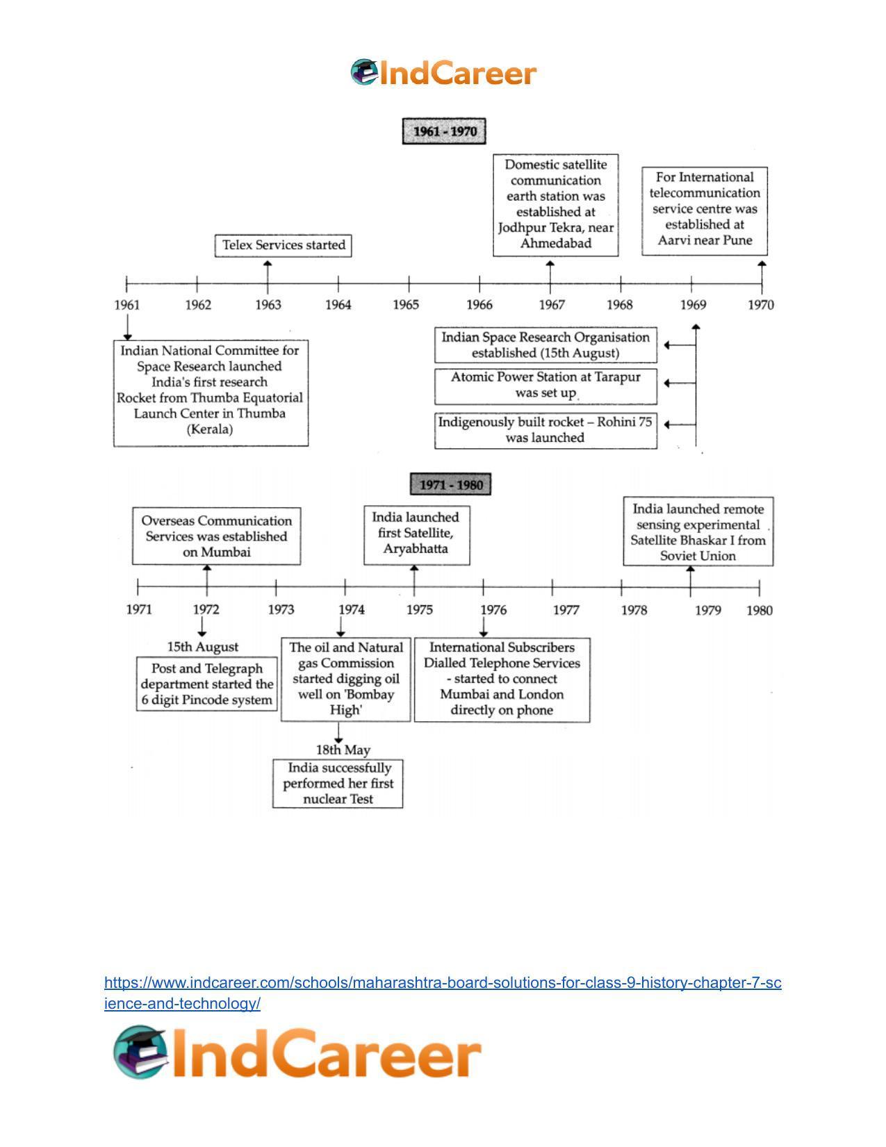 Maharashtra Board Solutions for Class 9- History: Chapter 7- Science and Technology - Page 4