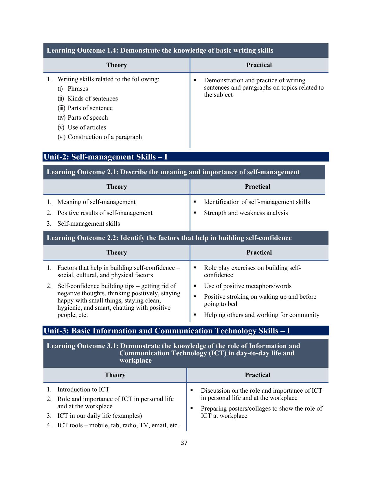 ICSE Assistant Hair Stylist Syllabus 2026 - Page 5
