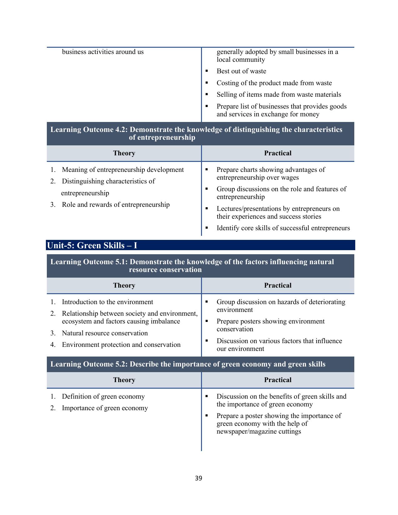 ICSE Assistant Hair Stylist Syllabus 2026 - Page 7