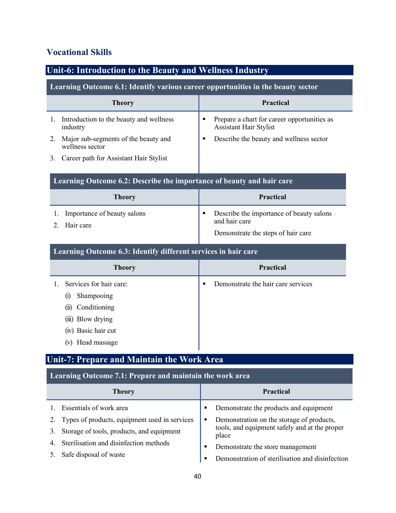 ICSE Assistant Hair Stylist Syllabus 2026 - Page 8