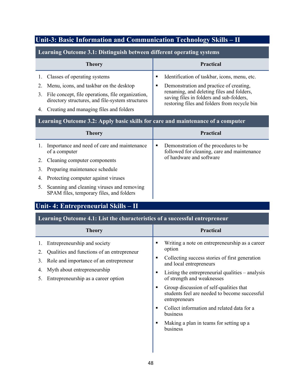 ICSE Assistant Hair Stylist Syllabus 2026 - Page 16