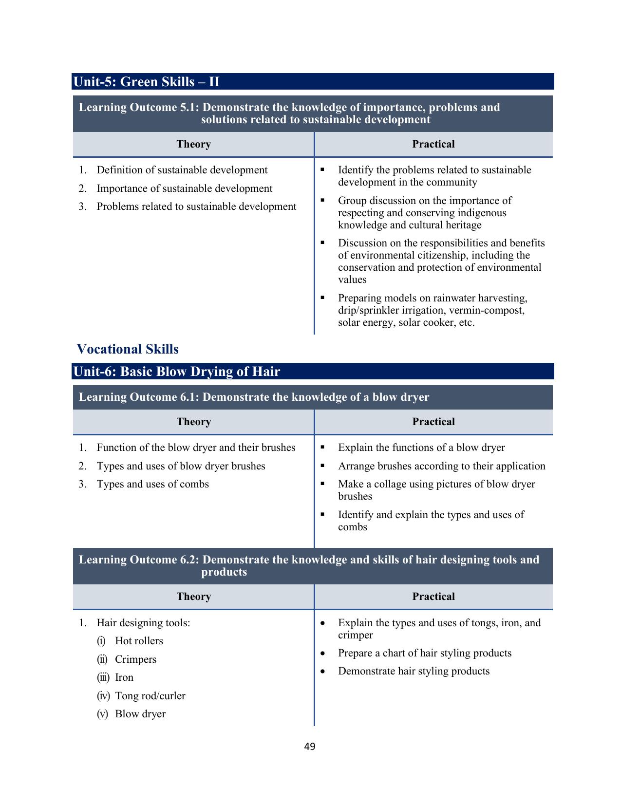 ICSE Assistant Hair Stylist Syllabus 2026 - Page 17