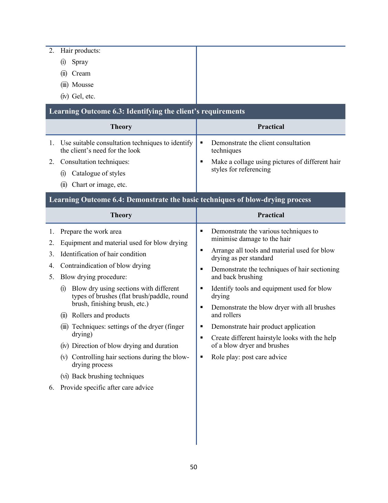 ICSE Assistant Hair Stylist Syllabus 2026 - Page 18