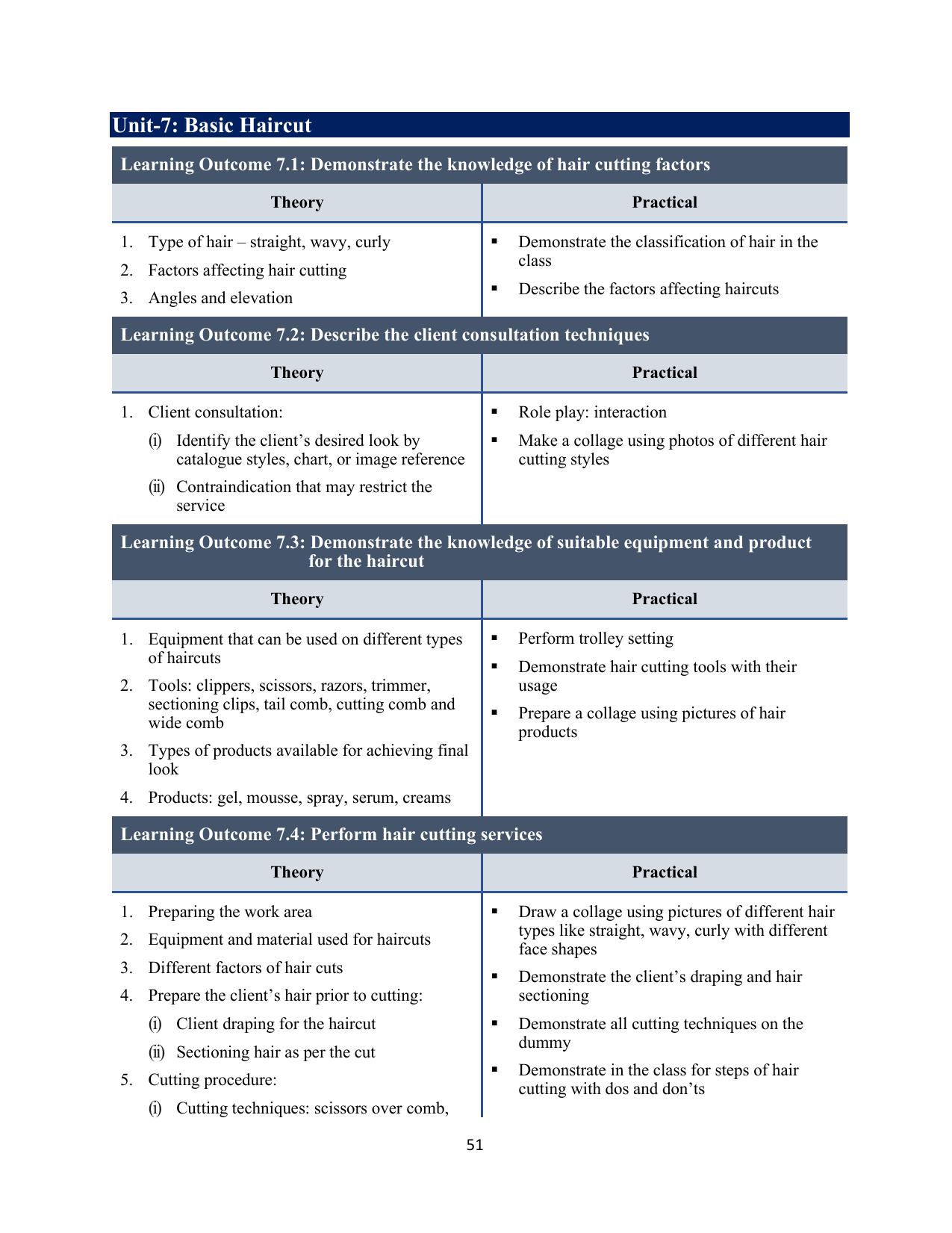 ICSE Assistant Hair Stylist Syllabus 2026 - Page 19