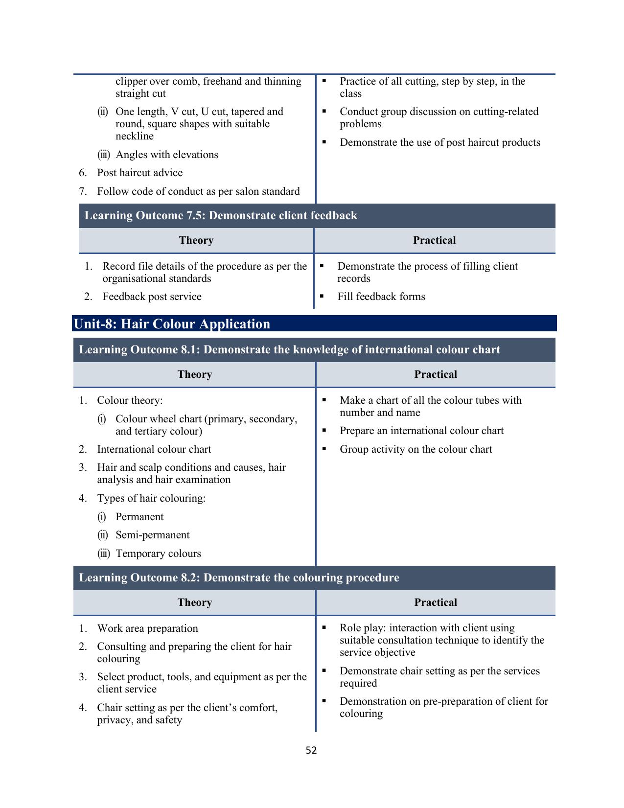ICSE Assistant Hair Stylist Syllabus 2026 - Page 20