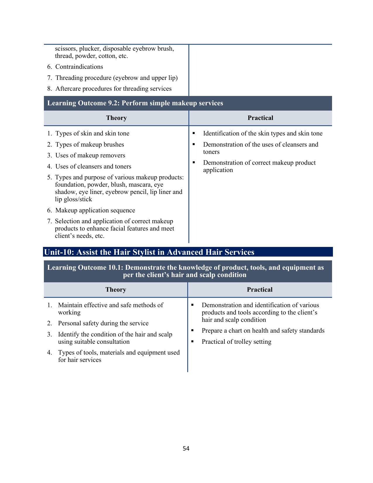 ICSE Assistant Hair Stylist Syllabus 2026 - Page 22