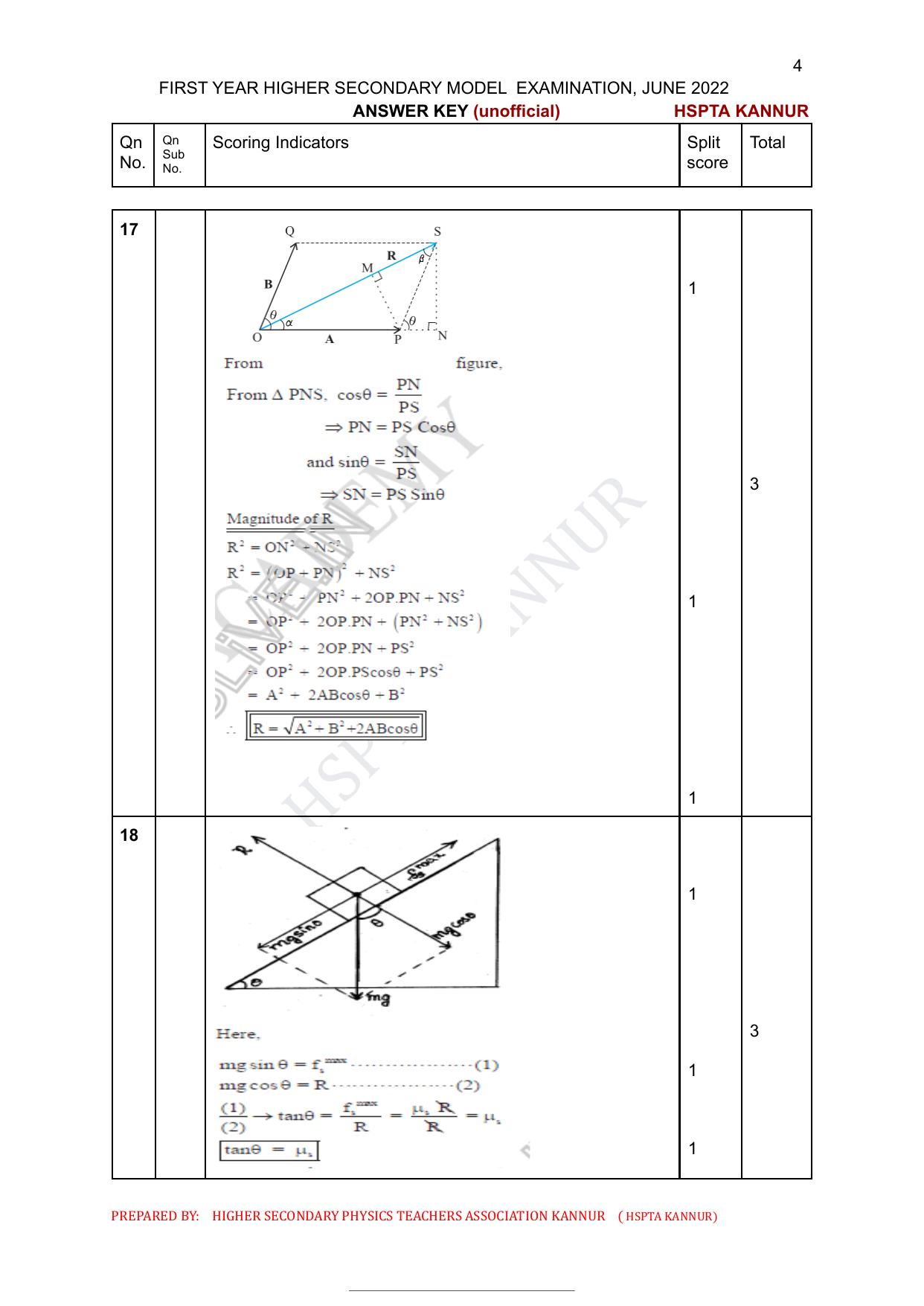 Kerala Plus One 2022 Physics Answer Key (Model) - Page 4