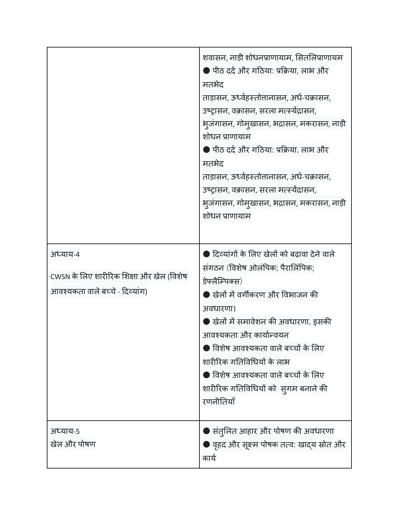 Edudel Class 12 Physical Education (Hindi Medium) Syllabus 2025 - Page 3