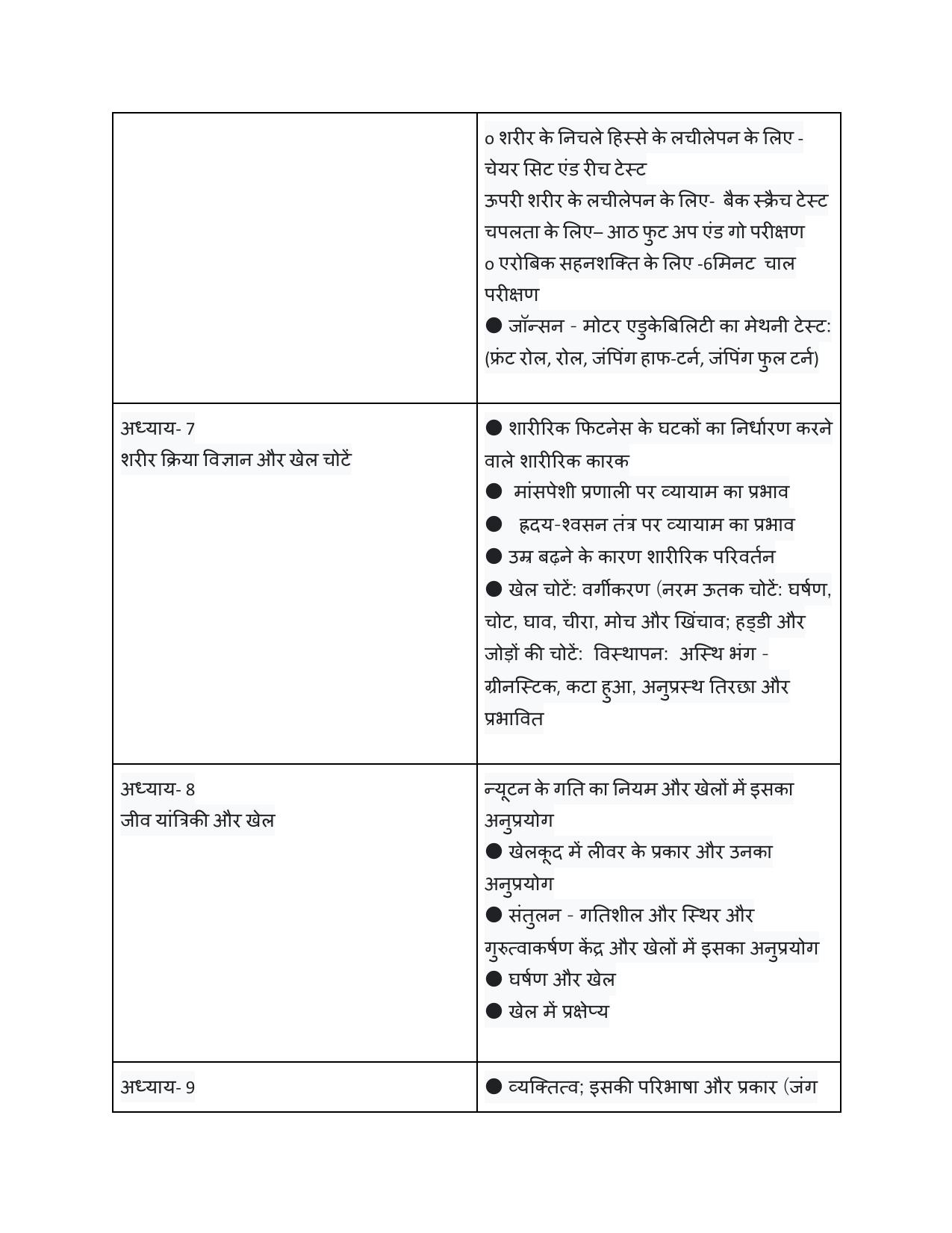 Edudel Class 12 Physical Education (Hindi Medium) Syllabus 2025 - Page 5