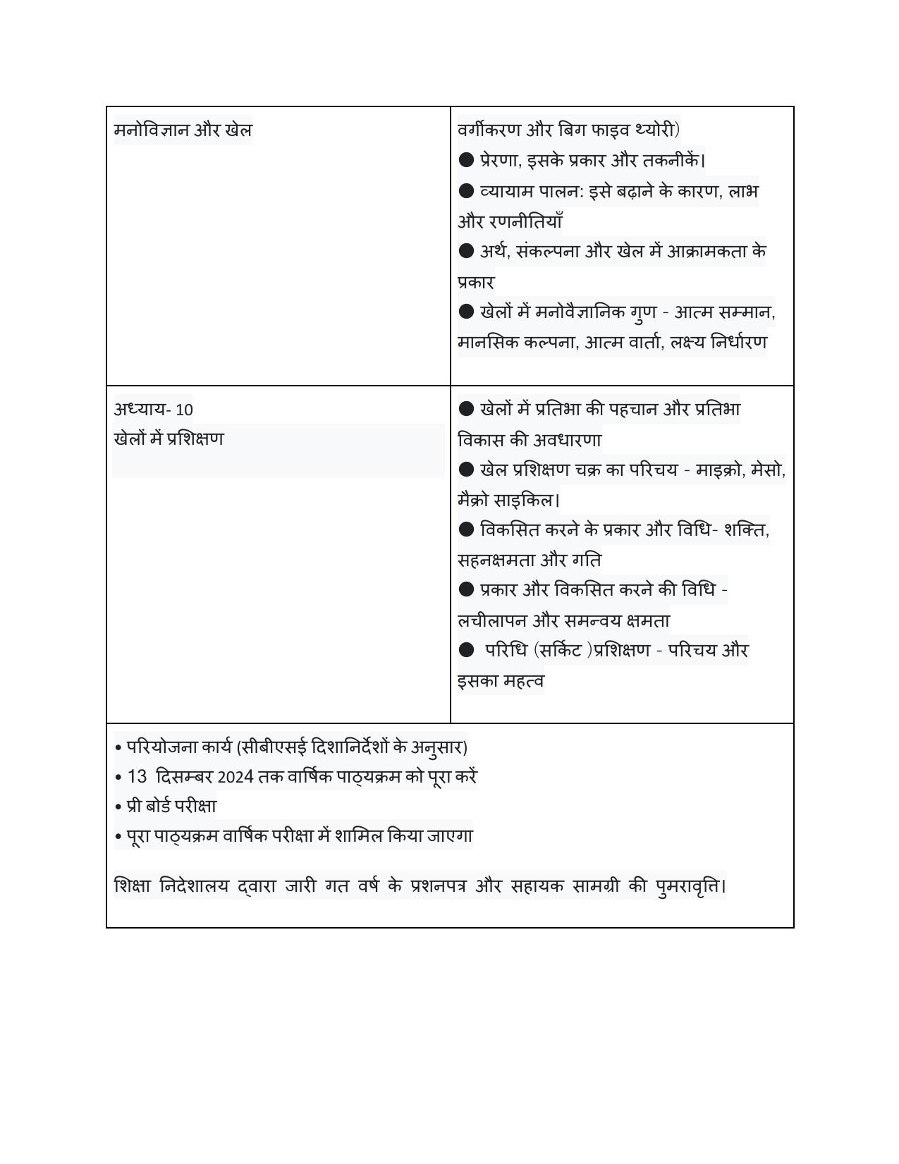 Edudel Class 12 Physical Education (Hindi Medium) Syllabus 2025 - Page 6