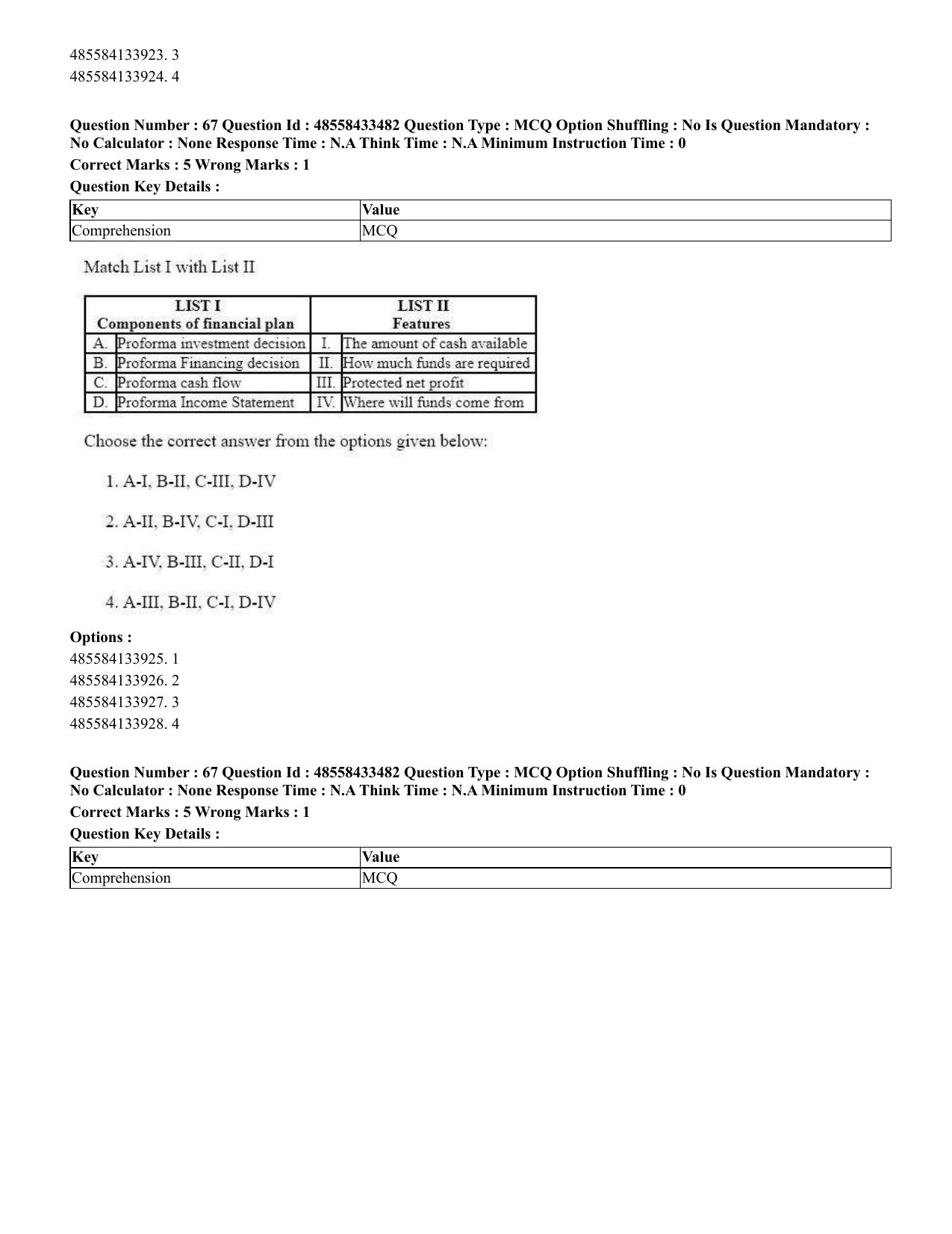 CUET 2023 English Malayalam Shift 1 Question Papers - 18 June 2023 - Page 54