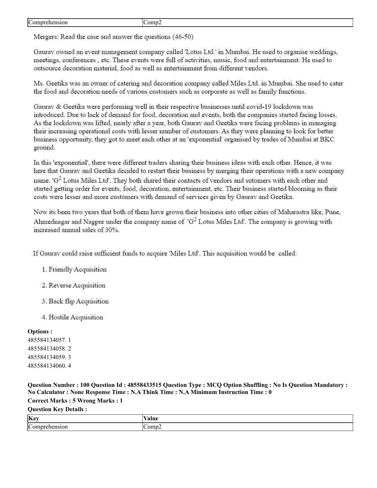 CUET 2023 English Malayalam Shift 1 Question Papers - 18 June 2023 - Page 96