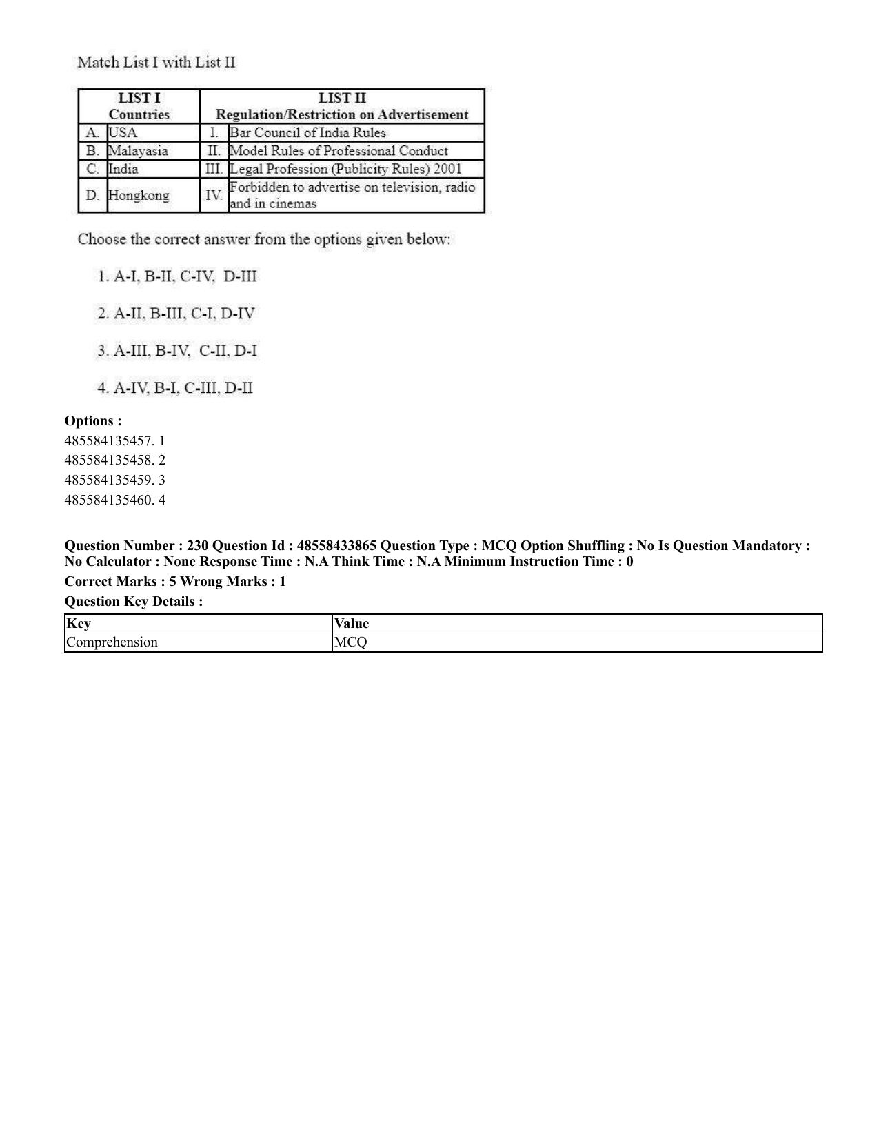 CUET 2023 English Malayalam Shift 1 Question Papers - 18 June 2023 - Page 191