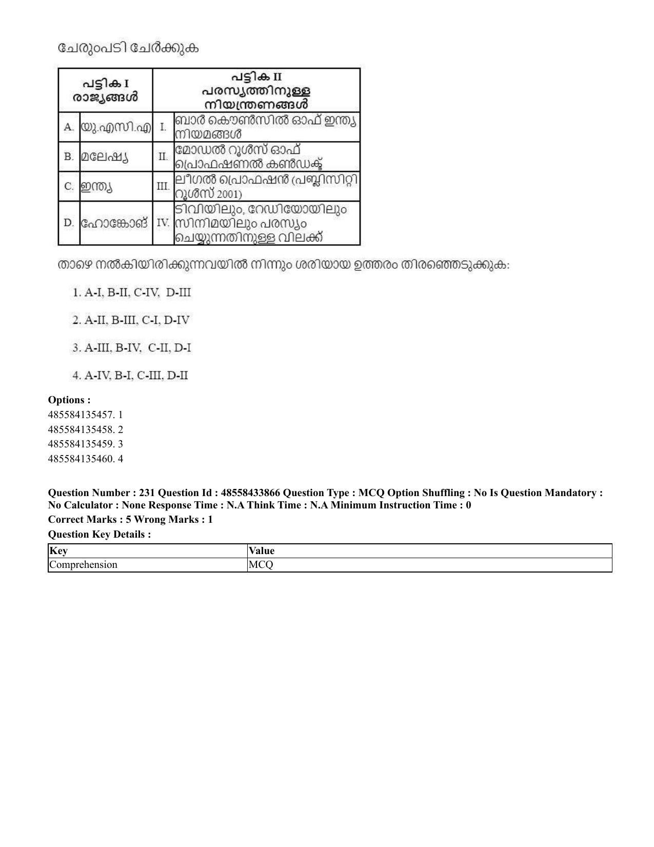 CUET 2023 English Malayalam Shift 1 Question Papers - 18 June 2023 - Page 192
