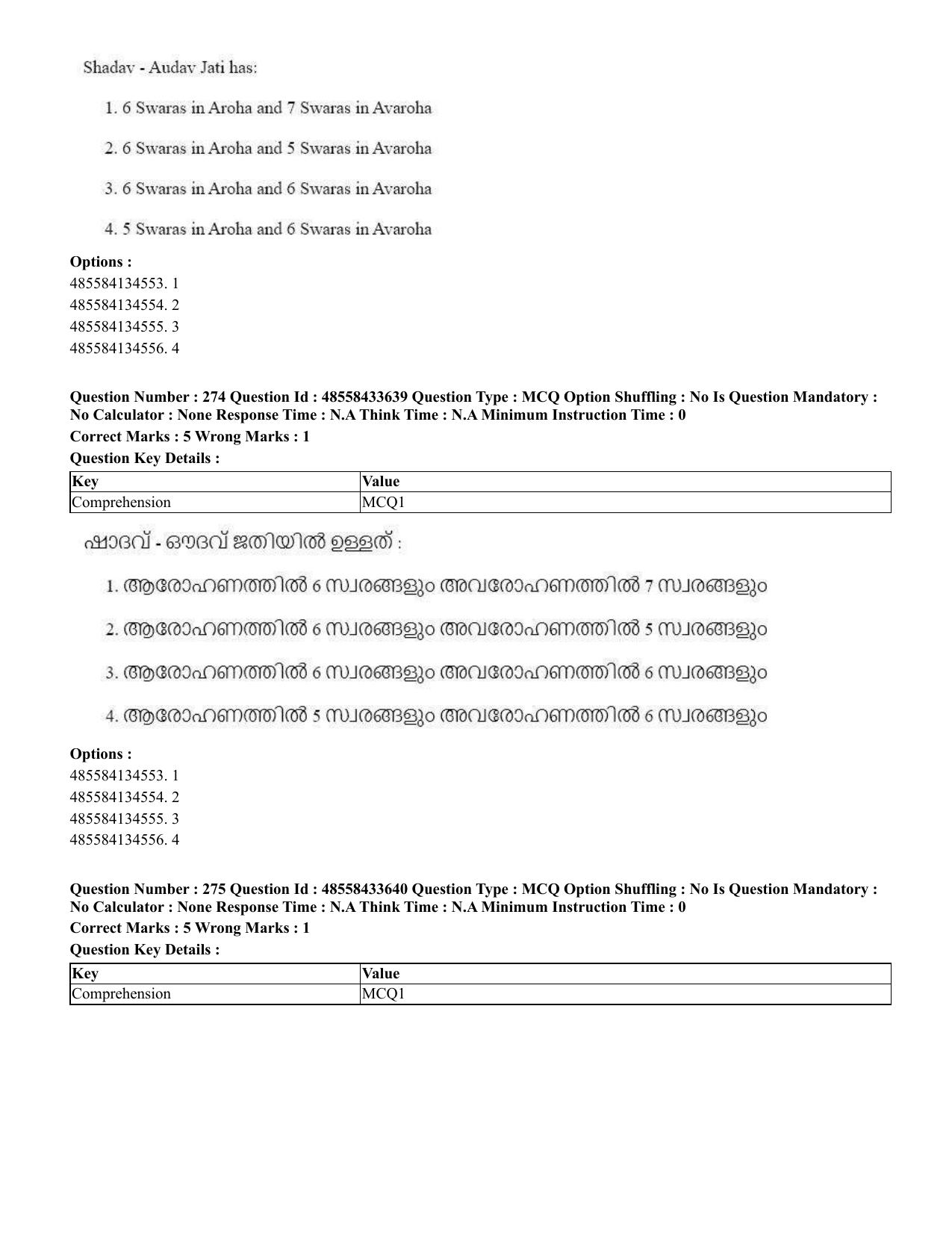 CUET 2023 English Malayalam Shift 1 Question Papers - 18 June 2023 - Page 253