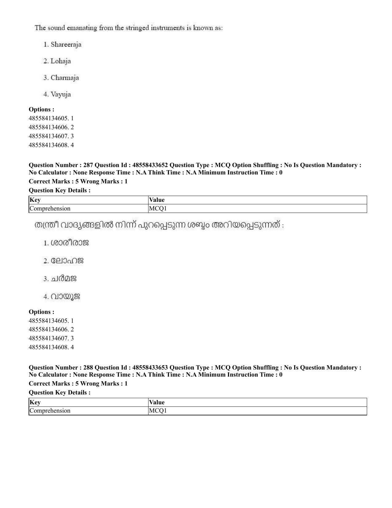 CUET 2023 English Malayalam Shift 1 Question Papers - 18 June 2023 - Page 266