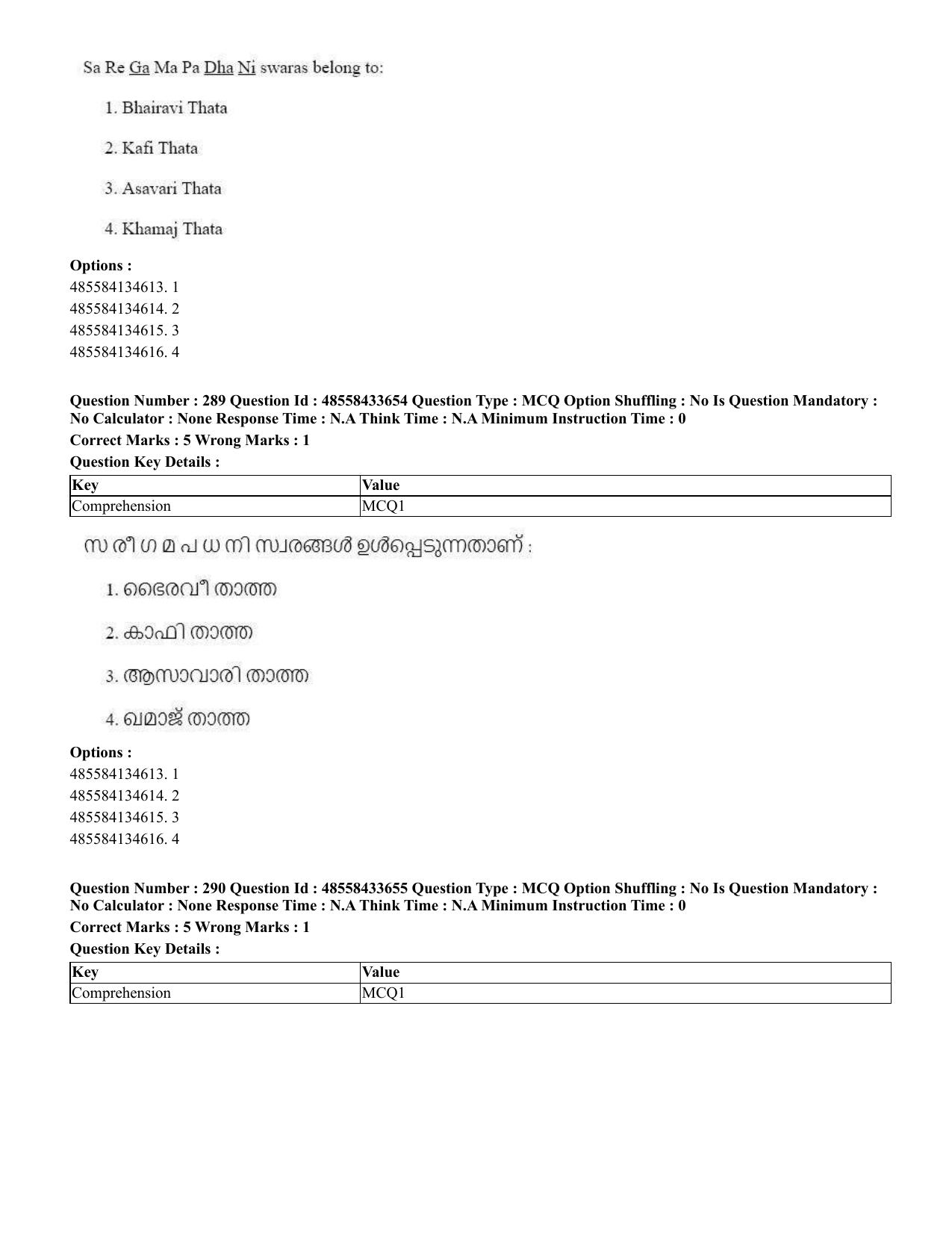 CUET 2023 English Malayalam Shift 1 Question Papers - 18 June 2023 - Page 268