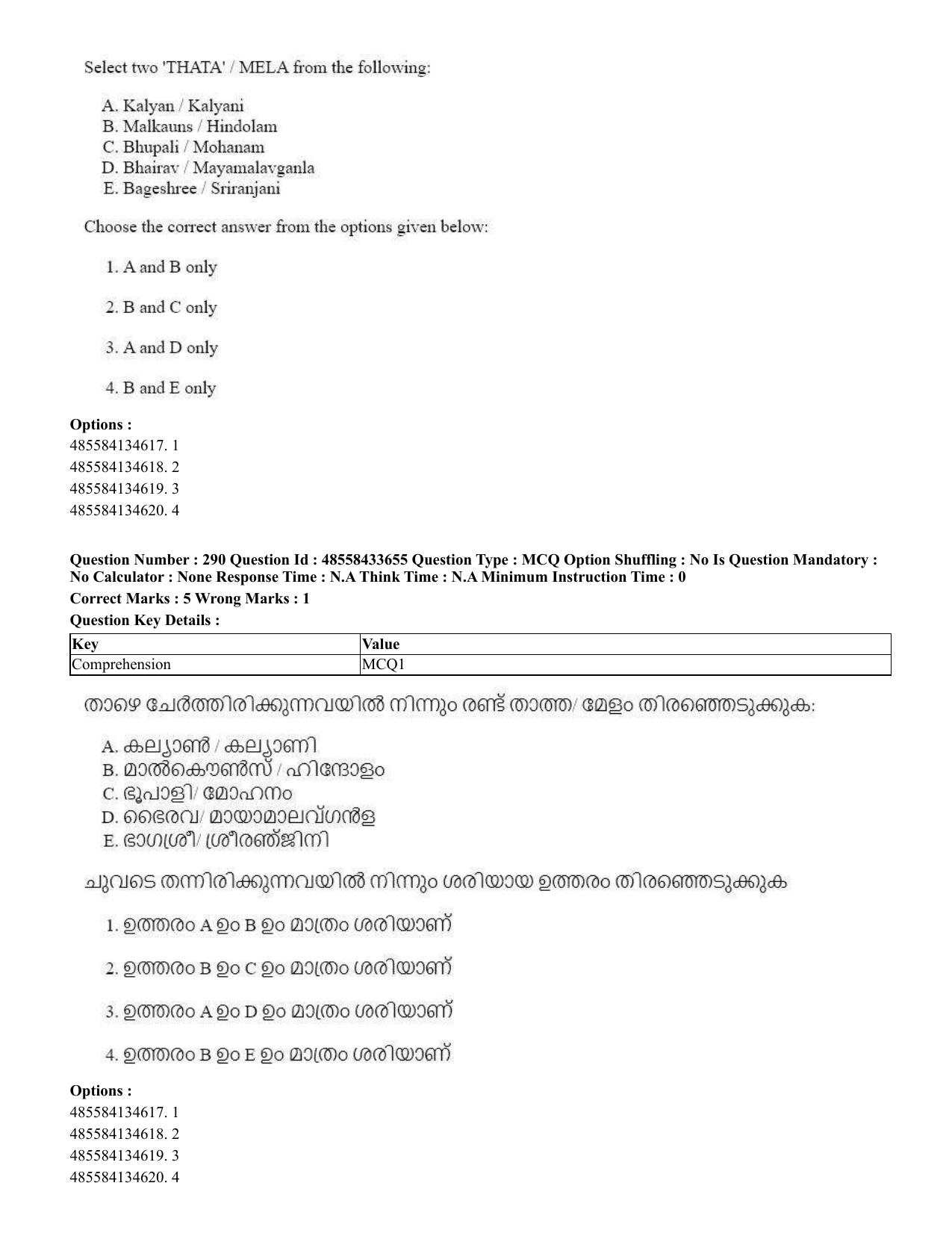 CUET 2023 English Malayalam Shift 1 Question Papers - 18 June 2023 - Page 269