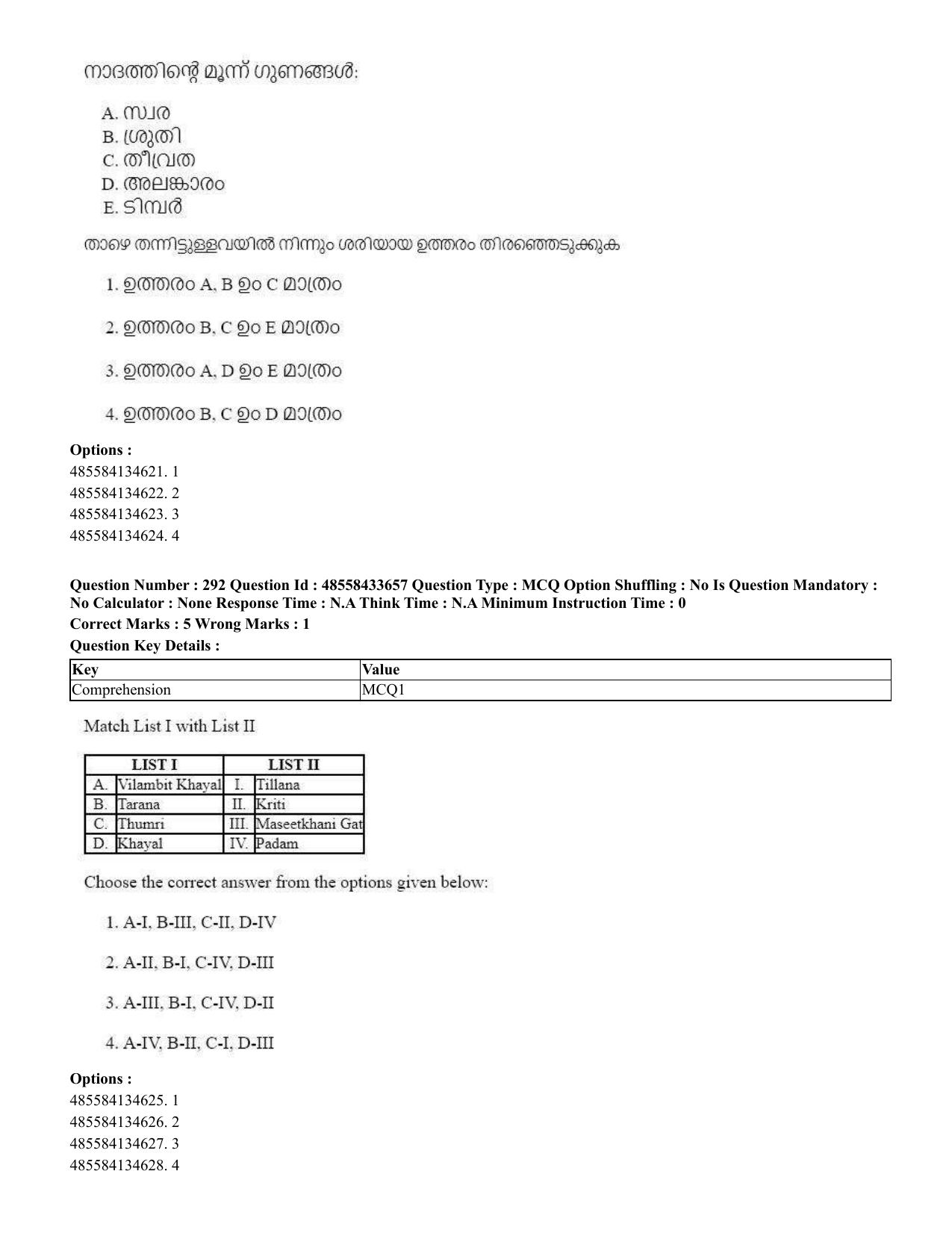CUET 2023 English Malayalam Shift 1 Question Papers - 18 June 2023 - Page 271