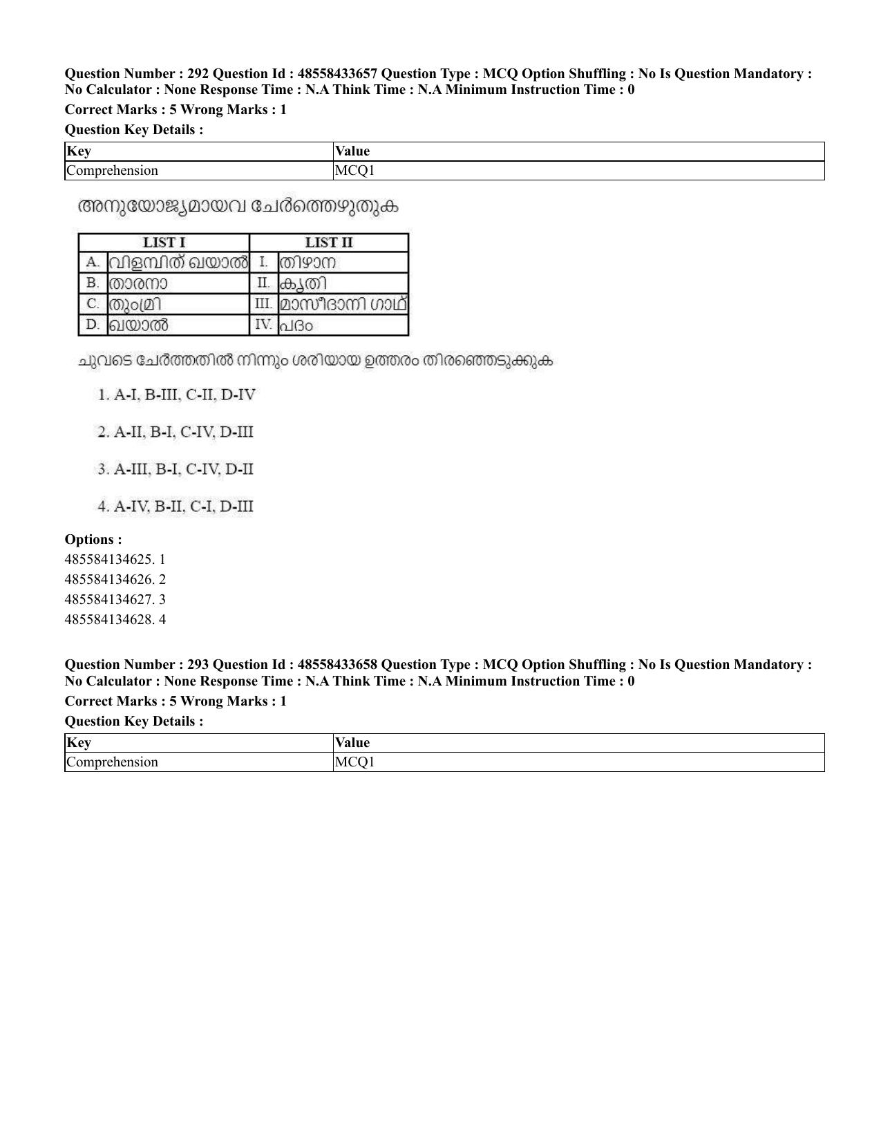 CUET 2023 English Malayalam Shift 1 Question Papers - 18 June 2023 - Page 272