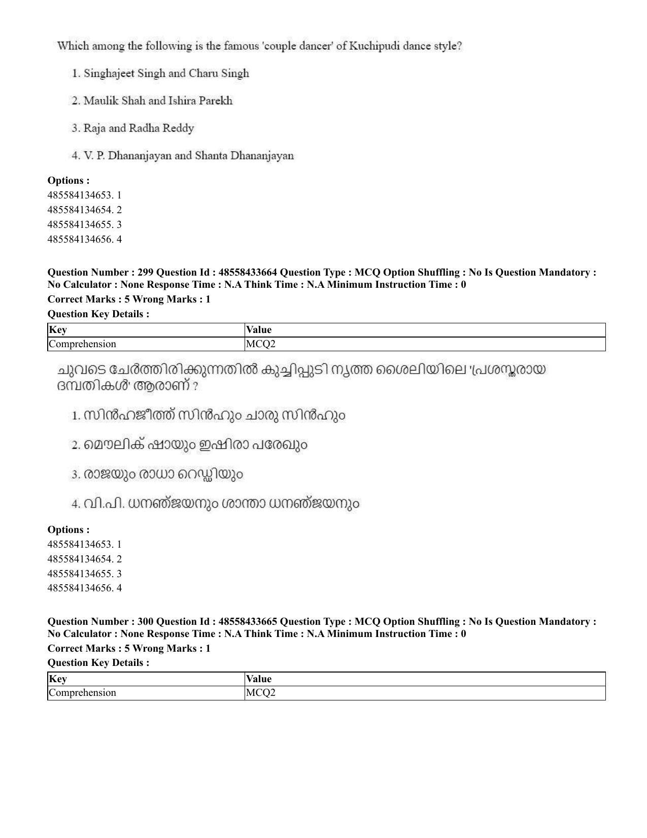 CUET 2023 English Malayalam Shift 1 Question Papers - 18 June 2023 - Page 280